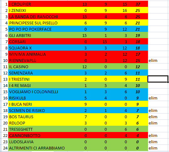 Nome:   classifica_1.PNG
Visite:  360
Grandezza:  24.2 KB