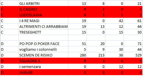 Nome:   classifica5_1.PNG
Visite:  192
Grandezza:  11.6 KB