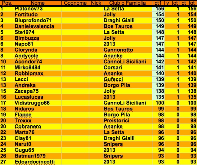 Nome:   individuale 1:1 j.jpg
Visite:  717
Grandezza:  179.2 KB