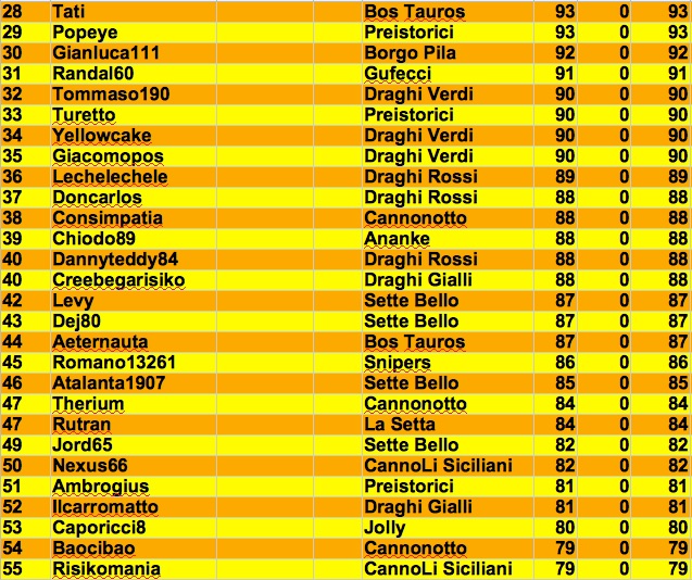 Nome:   individuale 1:2 j.jpg
Visite:  695
Grandezza:  184.5 KB