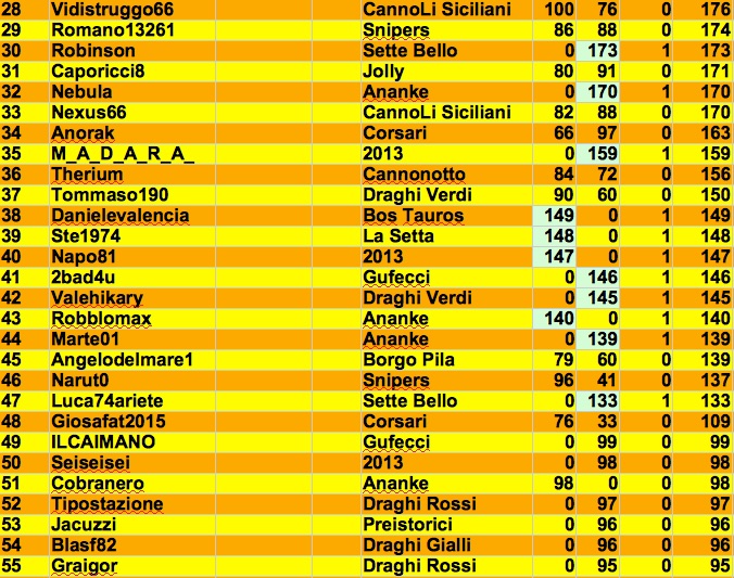 Nome:   class 2:2 j.jpg
Visite:  591
Grandezza:  193.5 KB