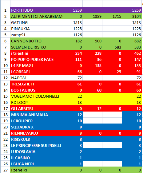 Nome:   CLASSIFICA_FINALE.png
Visite:  179
Grandezza:  30.4 KB