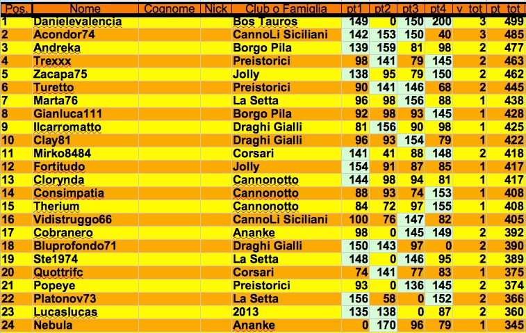 Nome:   Class 4:1 j.jpg
Visite:  470
Grandezza:  209.7 KB