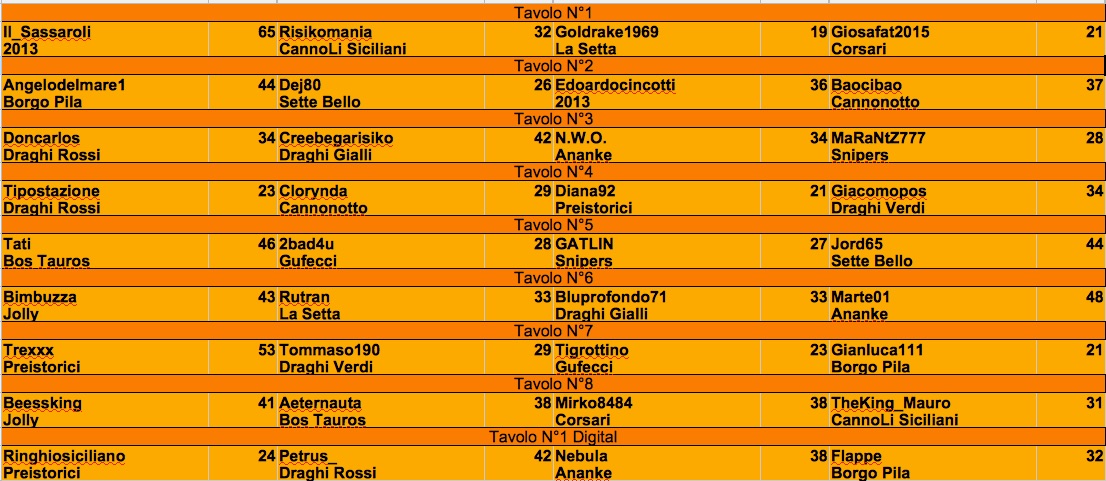 Nome:   prst 6 j.jpg
Visite:  105
Grandezza:  204.0 KB