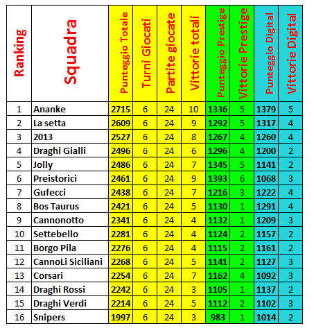 Nome:   Guardiani class 6a giornata dopo sanzione.PNG
Visite:  377
Grandezza:  38.6 KB