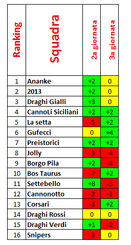 Nome:   Class a confronto 3a giornata.PNG
Visite:  232
Grandezza:  14.4 KB