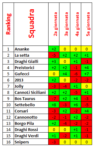 Nome:   Class a confronto 5a giornata.PNG
Visite:  233
Grandezza:  18.9 KB