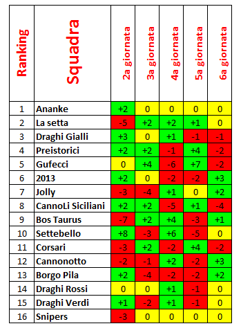 Nome:   Class a confronto 6a giornata.PNG
Visite:  238
Grandezza:  20.6 KB