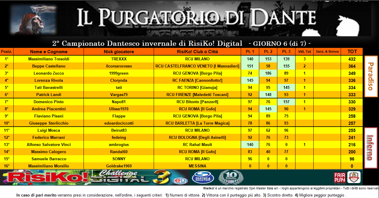 Nome:   CLASS 3° turno PURGATORIO.png
Visite:  142
Grandezza:  348.8 KB