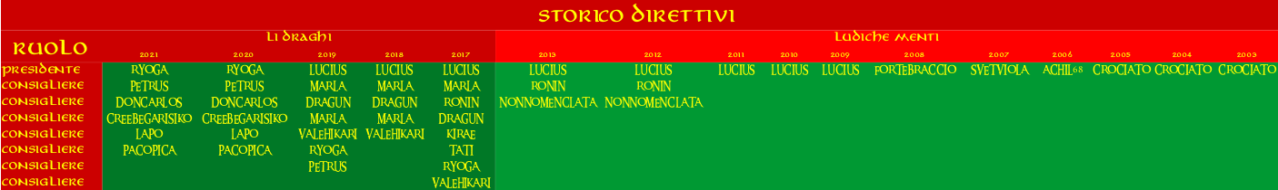 Nome:   STORICO DIRETTIVI.png
Visite:  87
Grandezza:  50.9 KB