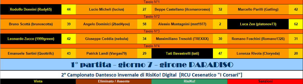 Nome:   RIS 1° pt PARADISO.png
Visite:  118
Grandezza:  34.1 KB