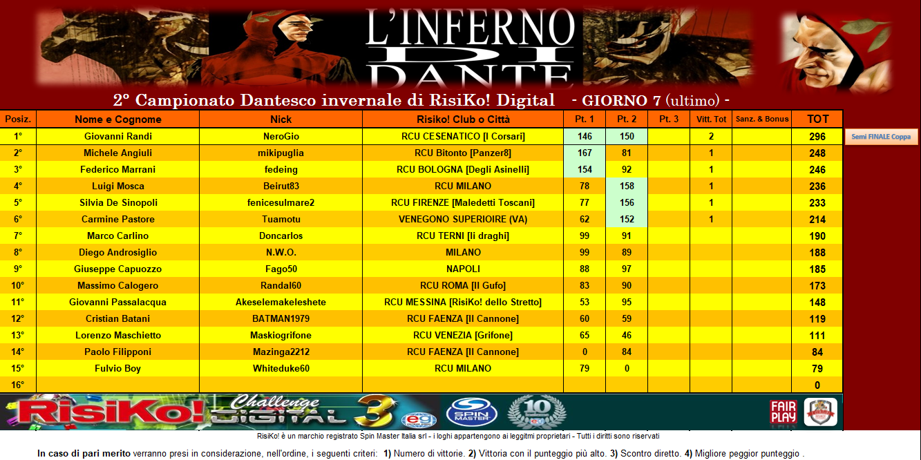 Nome:   CLASS 2° pt INFERNO.png
Visite:  191
Grandezza:  434.8 KB