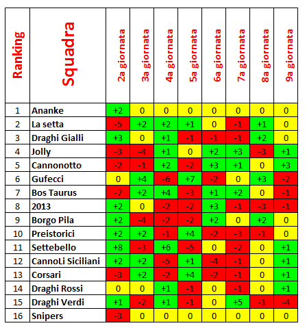 Nome:   Class a confronto - 9a giornata.PNG
Visite:  172
Grandezza:  25.1 KB