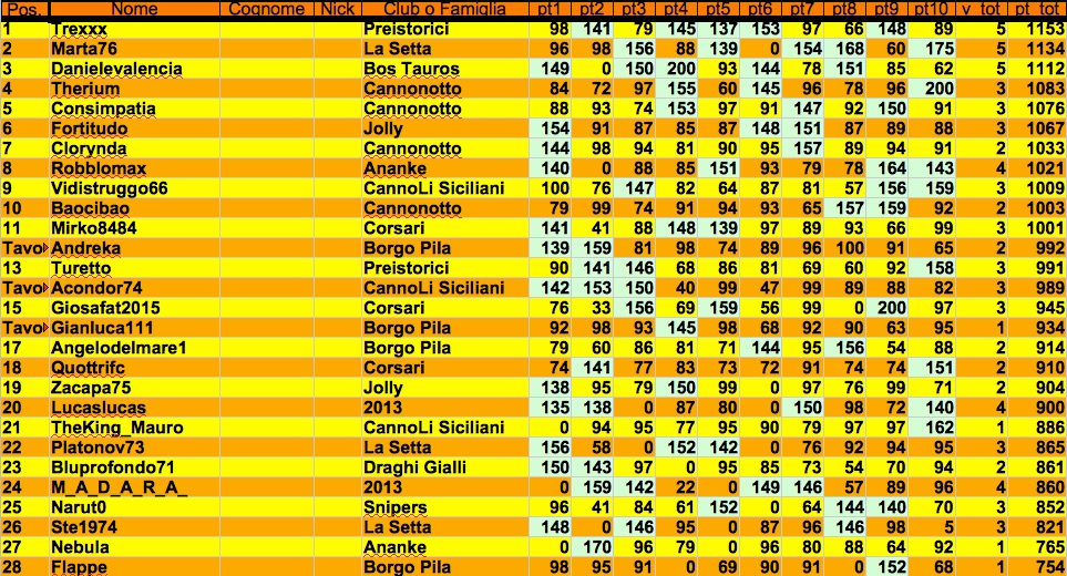 Nome:   class 10:1 j.jpg
Visite:  239
Grandezza:  310.5 KB