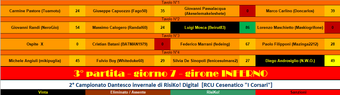 Nome:   RIS 3° pt INFERNO.png
Visite:  144
Grandezza:  33.8 KB