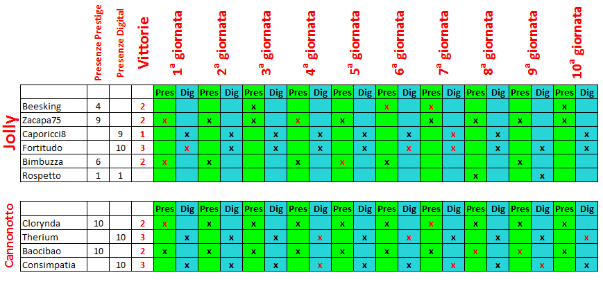 Nome:   Squadre 1 - 10 giornata.PNG
Visite:  145
Grandezza:  26.2 KB