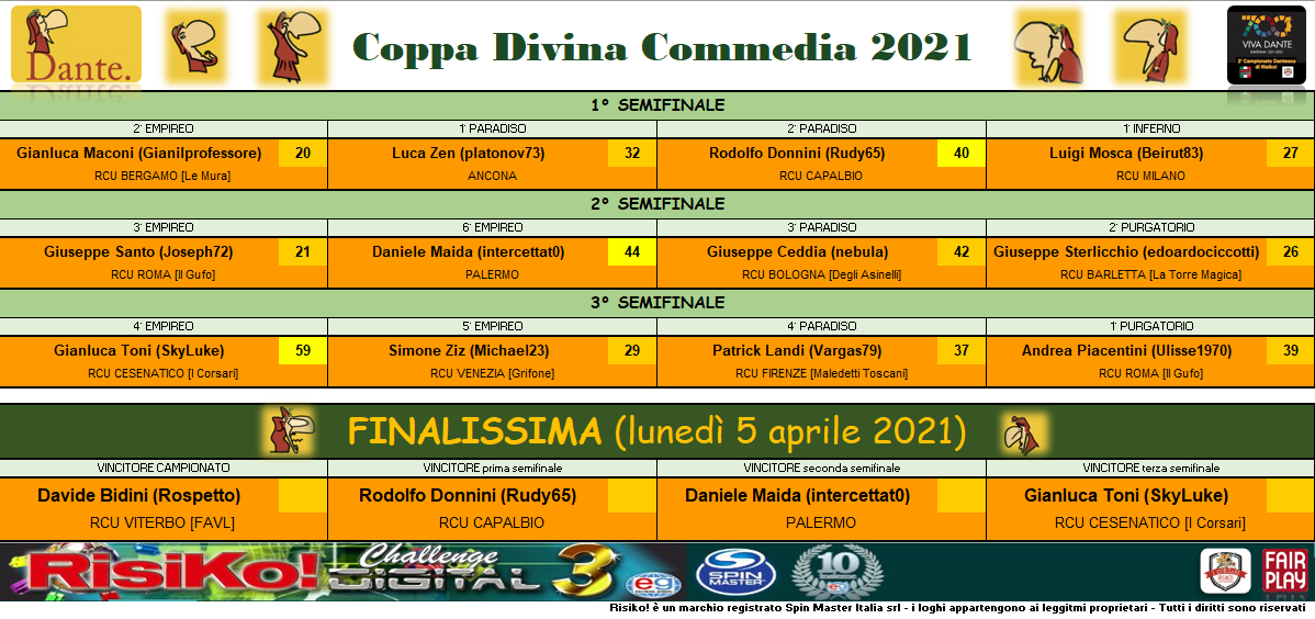 Nome:   tavolo ris semifinali + tav finale .png
Visite:  244
Grandezza:  267.9 KB