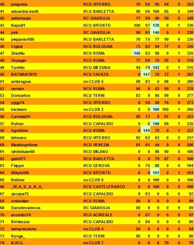 Nome:   classifica 4° turno B.jpg
Visite:  152
Grandezza:  198.1 KB