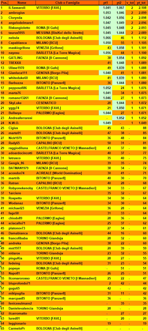 Nome:   20210420cla.png
Visite:  165
Grandezza:  112.2 KB