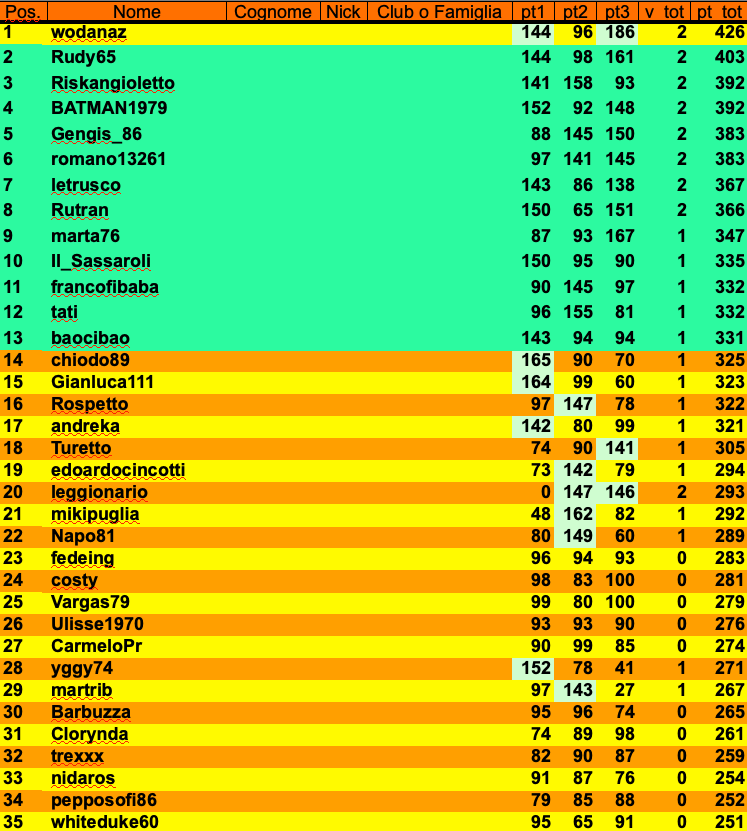 Nome:   Schermata 2021-04-23 alle 00.34.35.png
Visite:  131
Grandezza:  151.3 KB