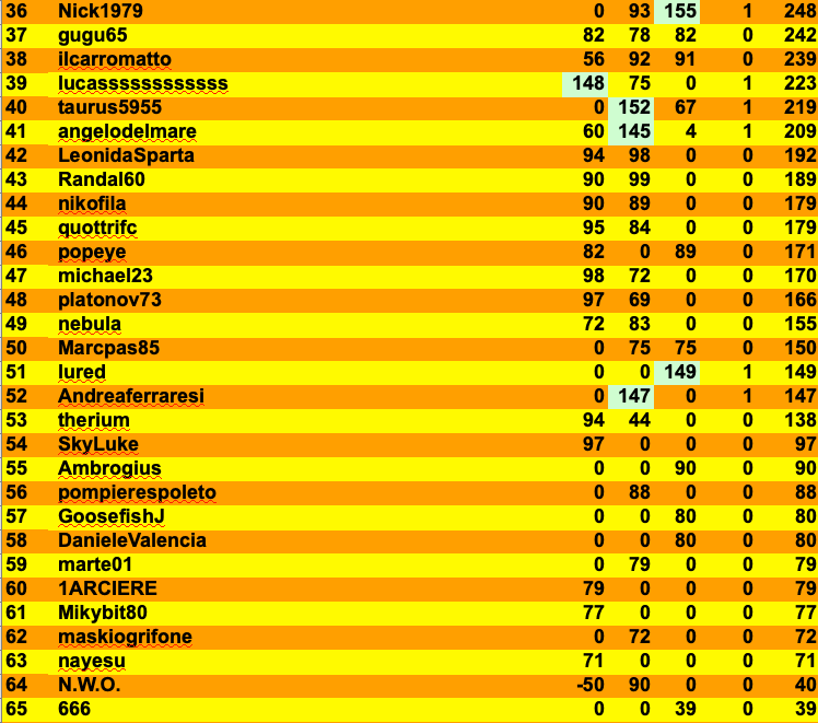 Nome:   Schermata 2021-04-23 alle 00.35.23.png
Visite:  122
Grandezza:  110.4 KB