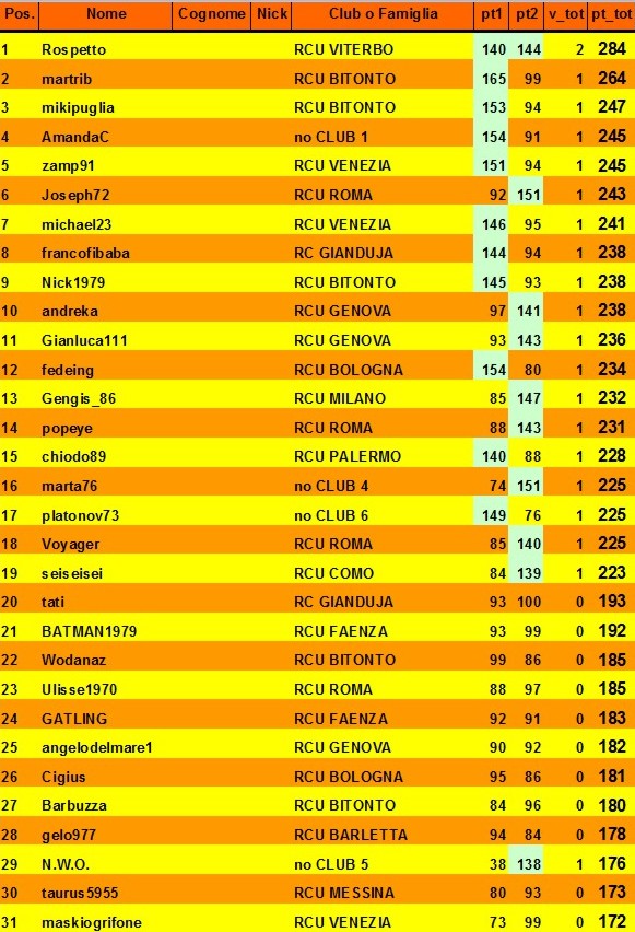 Nome:   classifica A.jpg
Visite:  119
Grandezza:  166.7 KB