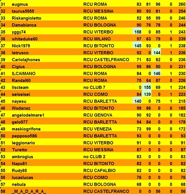 Nome:   classifica al 3° turno B.jpg
Visite:  116
Grandezza:  166.3 KB