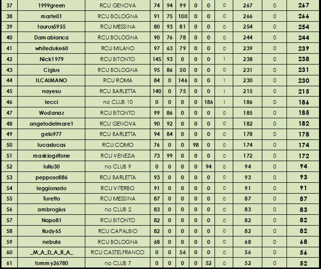 Nome:   classifica finale B.jpg
Visite:  135
Grandezza:  145.9 KB