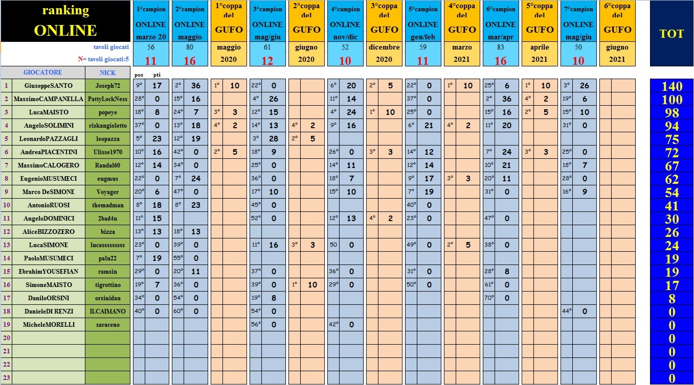 Nome:   al 7° campionato.jpg
Visite:  73
Grandezza:  351.9 KB