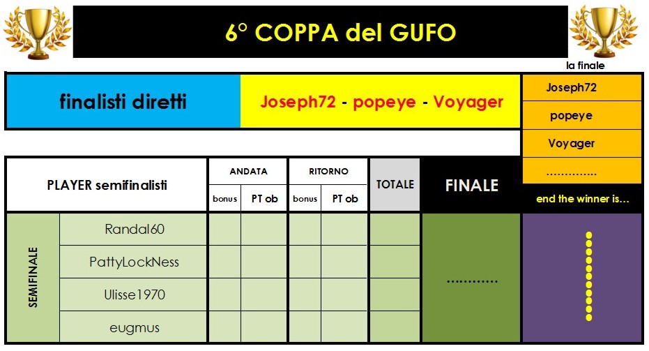 Nome:   6° coppa del GUFO.jpg
Visite:  173
Grandezza:  96.5 KB