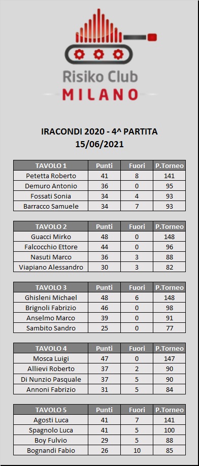 Nome:   TAV 4A.jpg
Visite:  176
Grandezza:  116.0 KB