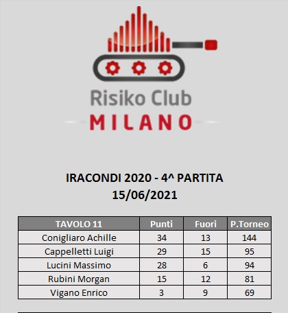 Nome:   TAV 4C.jpg
Visite:  234
Grandezza:  45.0 KB