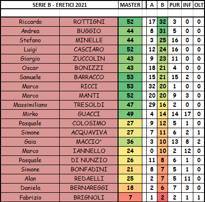 Nome:   SERIE B.png
Visite:  251
Grandezza:  31.0 KB