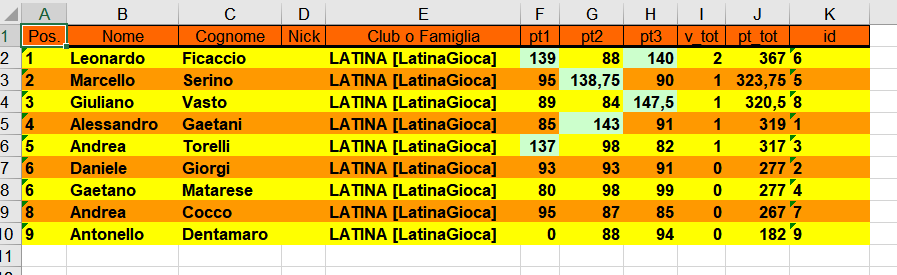 Nome:   classifica 3 turno.png
Visite:  171
Grandezza:  33.2 KB