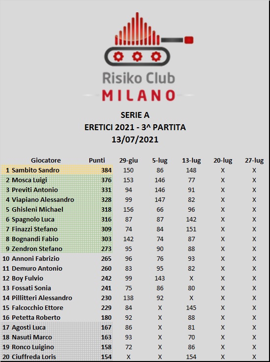 Nome:   A3.jpg
Visite:  254
Grandezza:  119.0 KB