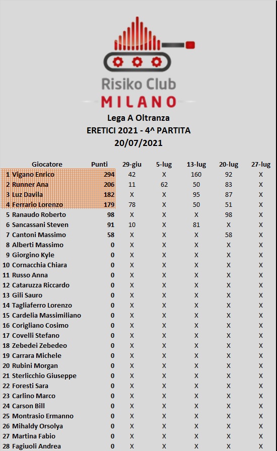 Nome:   E4.jpg
Visite:  197
Grandezza:  134.5 KB