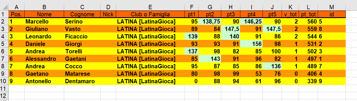 Nome:   classifica 5 turno.png
Visite:  123
Grandezza:  49.3 KB