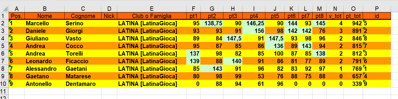 Nome:   classifica finale.png
Visite:  69
Grandezza:  53.8 KB