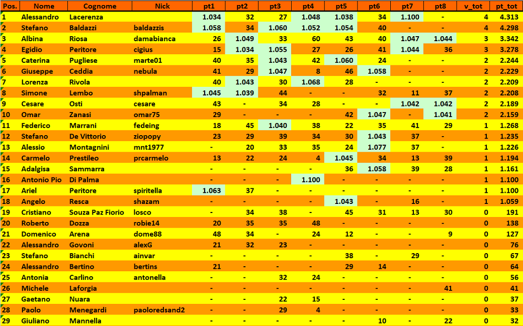 Nome:   20210921cla.png
Visite:  288
Grandezza:  253.3 KB