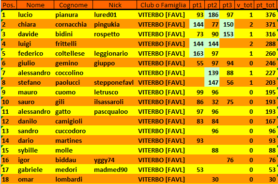 Nome:   8coppclass.PNG
Visite:  241
Grandezza:  30.7 KB