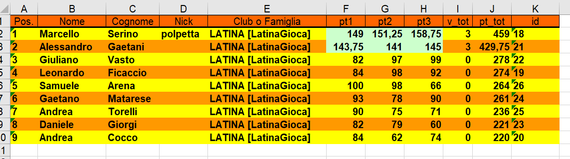 Nome:   classifica 3 turno.png
Visite:  217
Grandezza:  43.5 KB