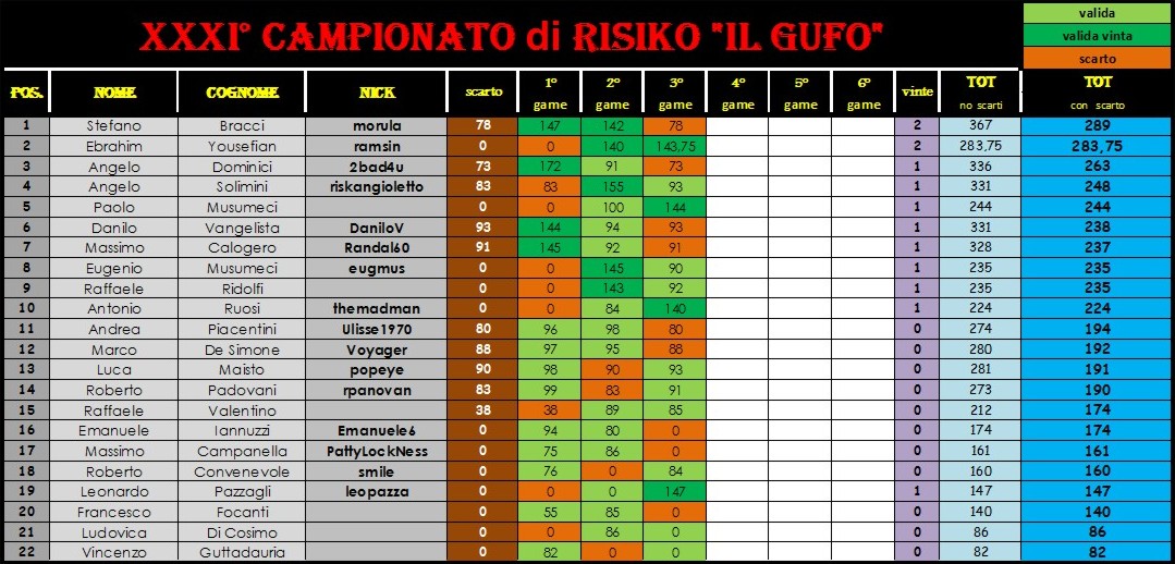 Nome:   class con scarto.jpg
Visite:  237
Grandezza:  191.2 KB