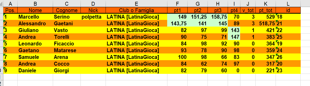 Nome:   Classifica 4 turno.png
Visite:  205
Grandezza:  45.1 KB