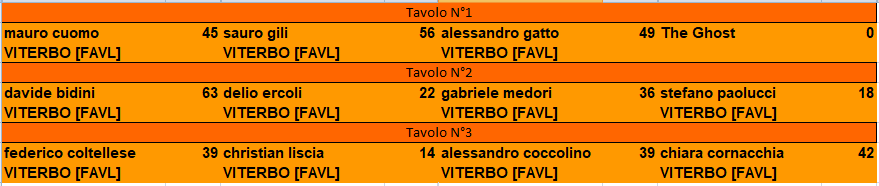 Nome:   4turnorisul8coppa.PNG
Visite:  206
Grandezza:  11.9 KB