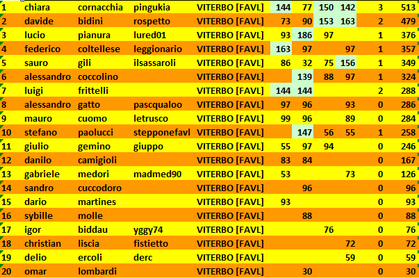 Nome:   4turnoclass8coppa.PNG
Visite:  205
Grandezza:  32.5 KB