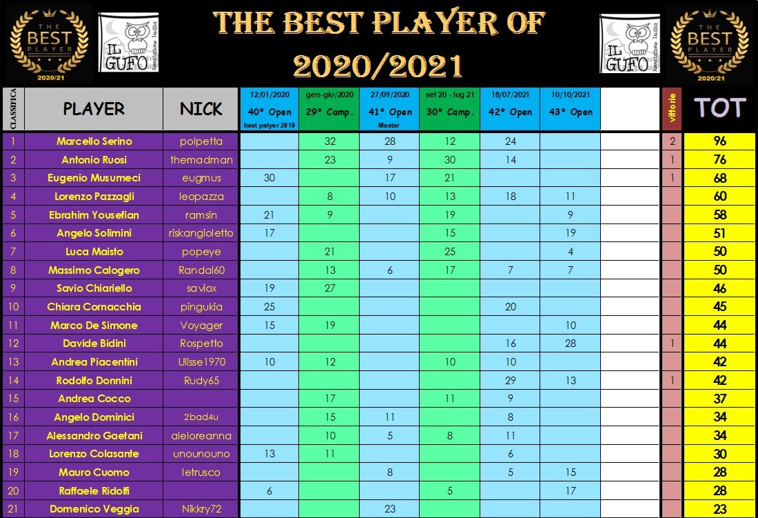 Nome:   classifica A.jpg
Visite:  306
Grandezza:  249.3 KB