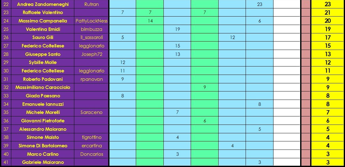 Nome:   classifica B.jpg
Visite:  290
Grandezza:  157.0 KB