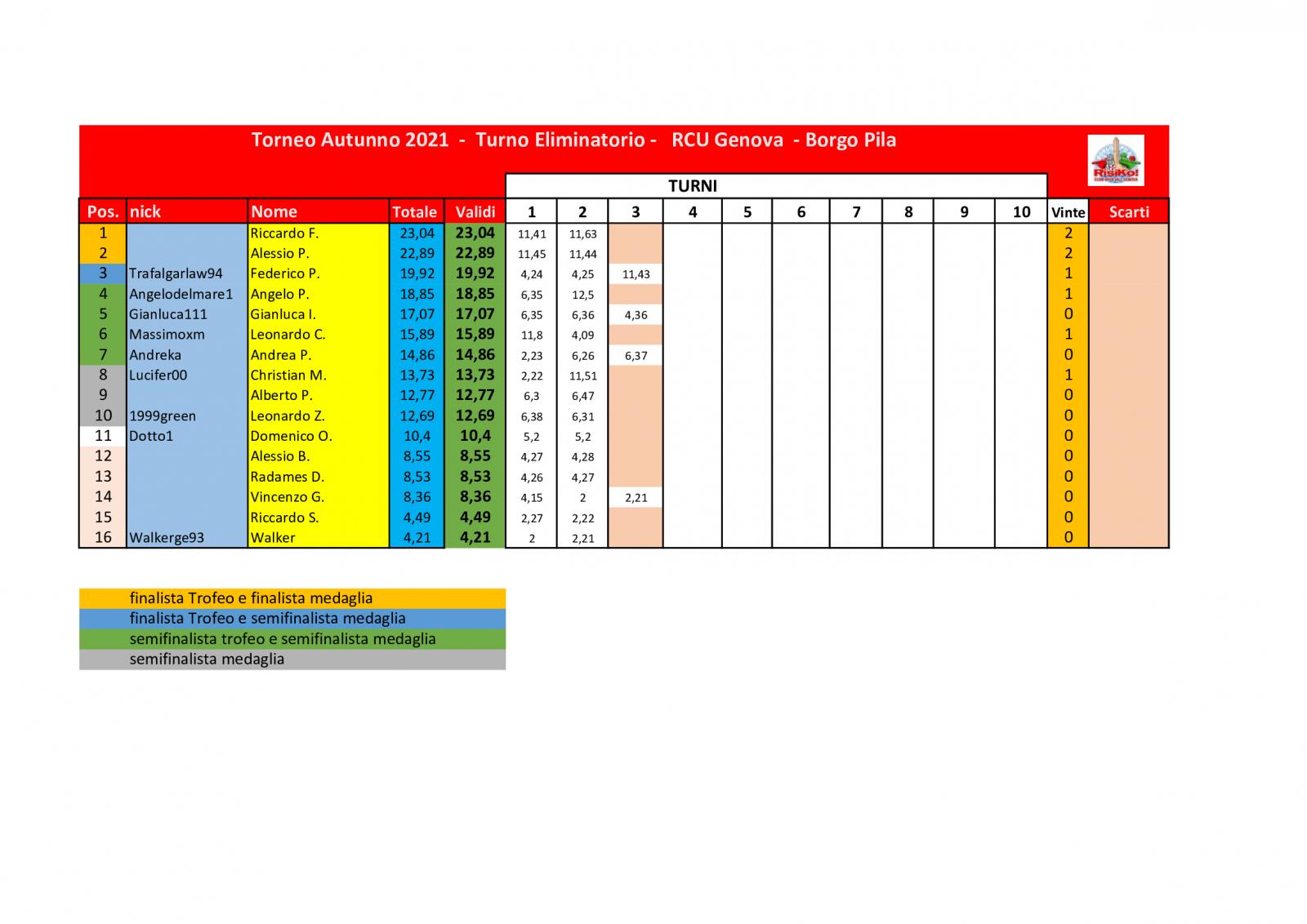 Nome:   schema-classifica-3o-turno (1).jpg
Visite:  305
Grandezza:  136.3 KB