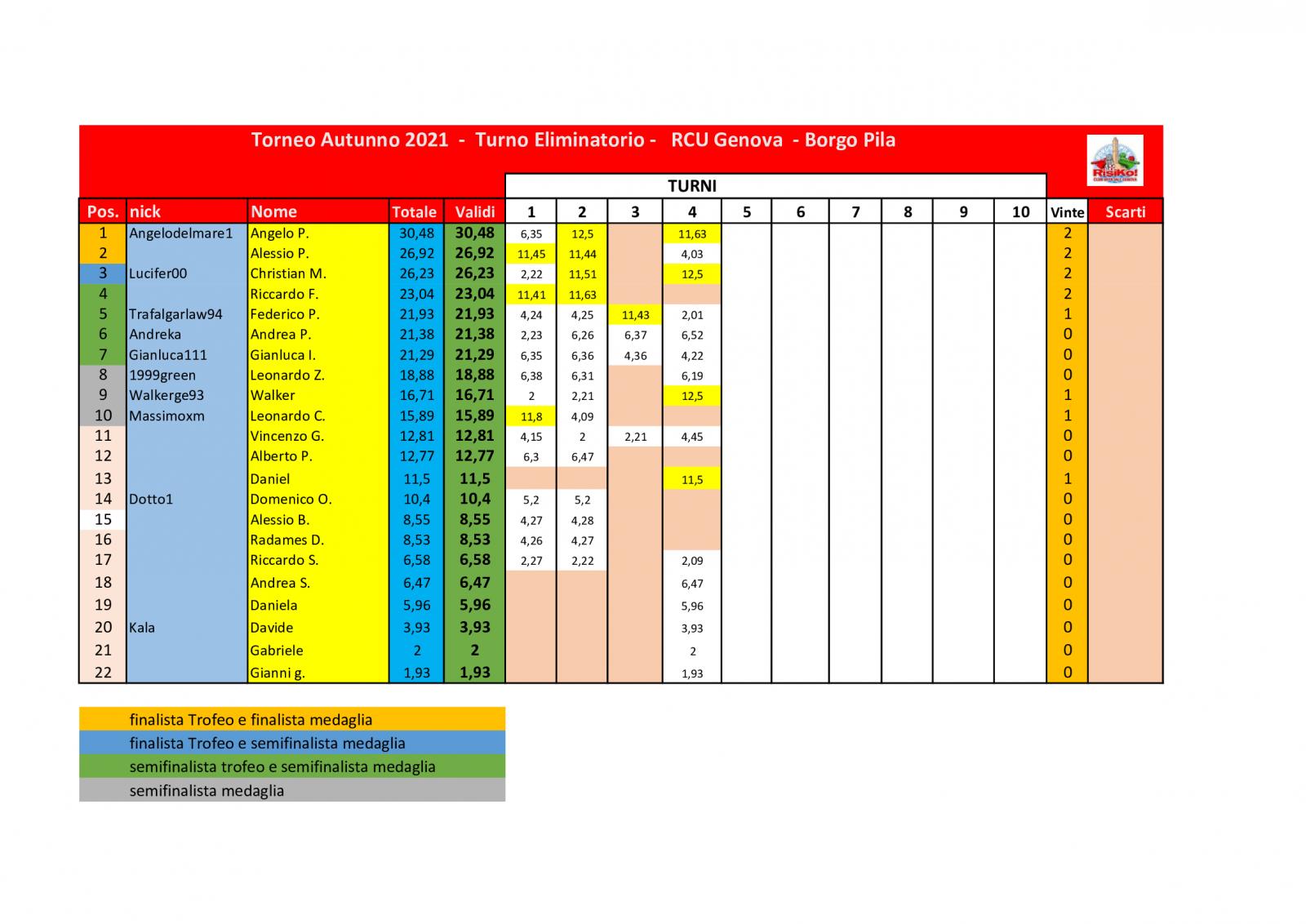 Nome:   schema-classifica-4o-turno .jpg
Visite:  302
Grandezza:  160.2 KB