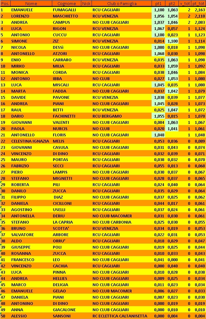 Nome:   Secondo Turno Classifica.jpg
Visite:  256
Grandezza:  398.4 KB